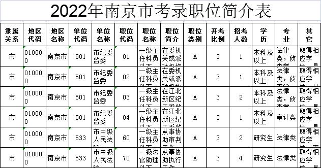 职位表构成