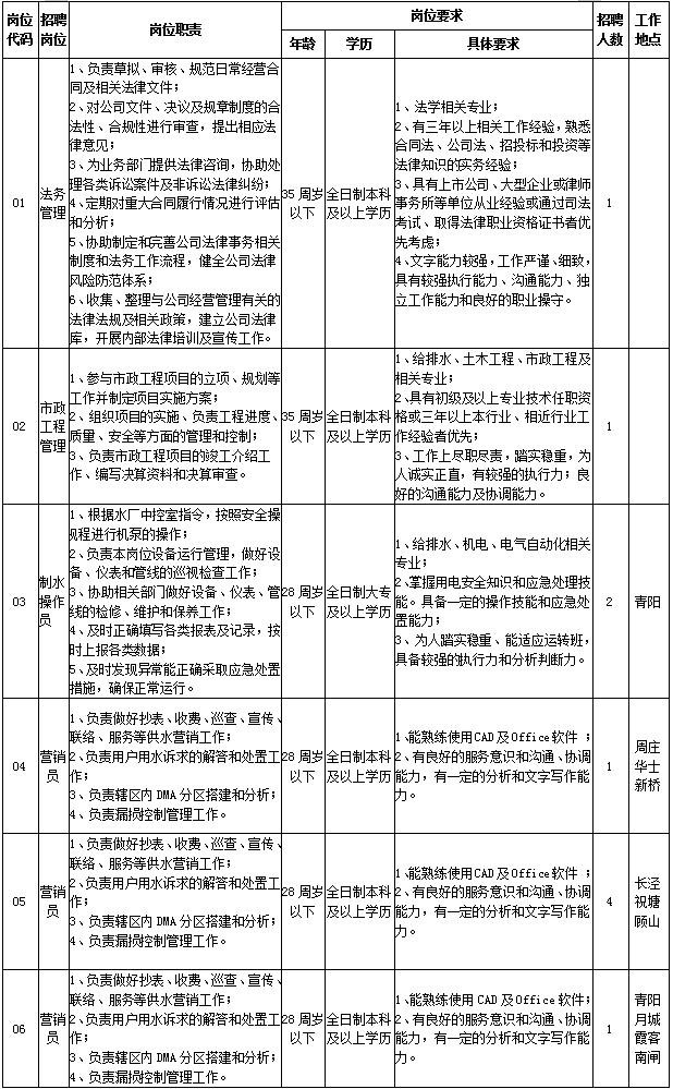 招聘岗位