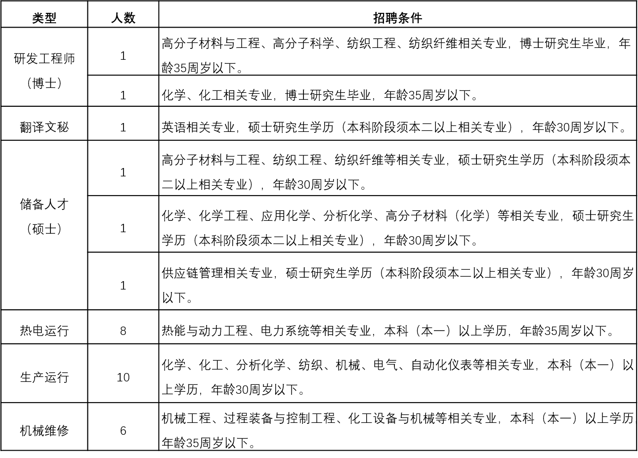 具体条件