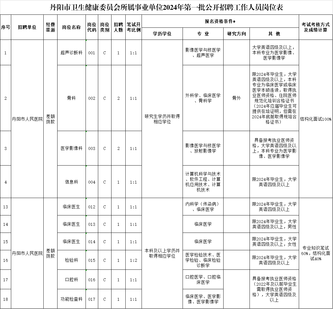 岗位