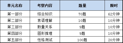 题型