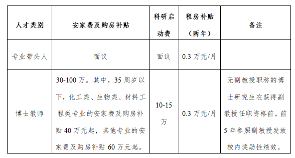 相关待遇