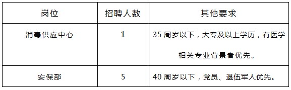 岗位需求