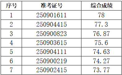 名单