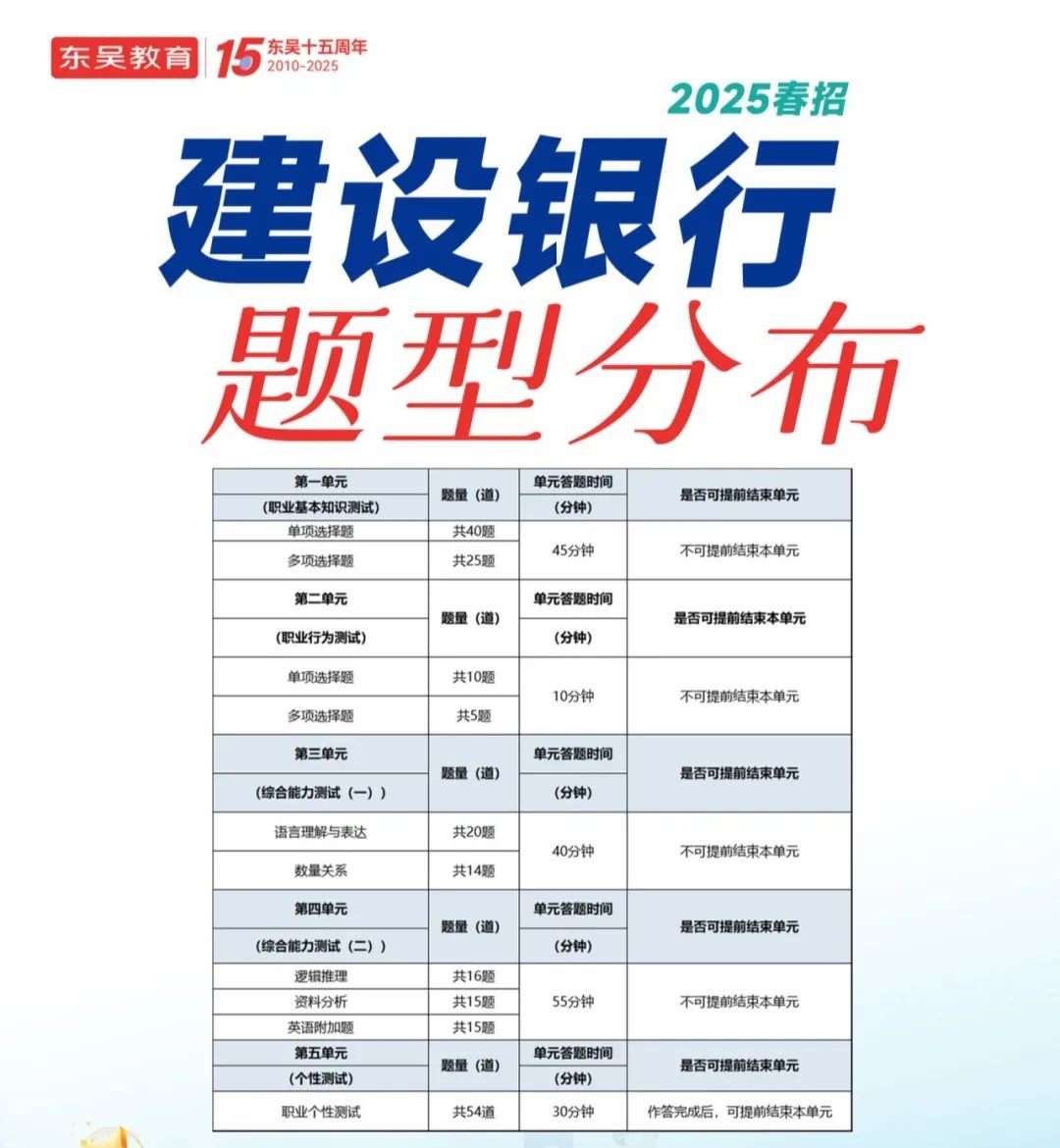 笔试内容