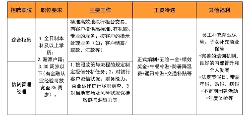 2025年湄潭中银富登村镇银行招聘公告